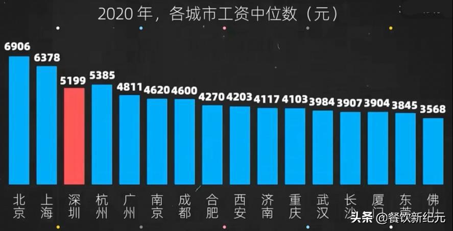 真实工资扎心,打工人年薪400万是真的吗