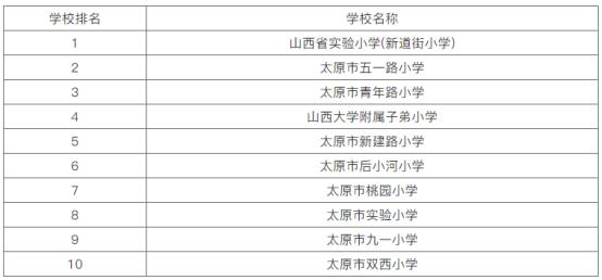 怎样让孩子去省实验小学,想让孩子上河南省实验小学