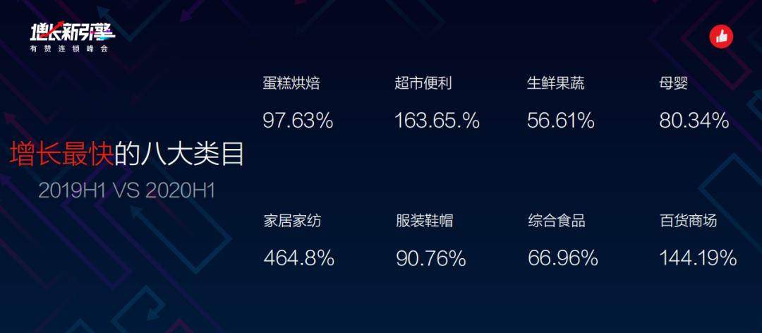 藏在2400万门店背后的时代尴尬，有赞连锁能解吗？