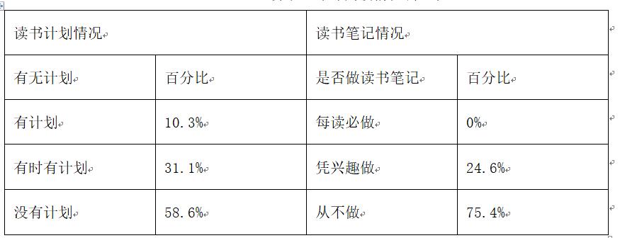 语文七年级下册期末模拟试题答案,2020至2021年五年级语文期末试卷