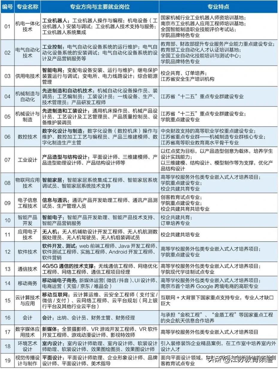 天天云招生|南京机电职业技术学院：有爱有情怀，南京机电等你来！