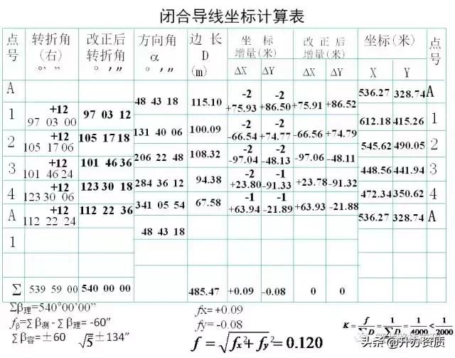 水准闭合导线测量详细步骤,高程闭合导线测量详细步骤