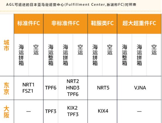 法国物流新消息,法国物流最新消息