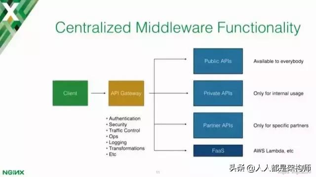 Kong网关,github2.1万star作者深度解读：为什么需要API网关？
