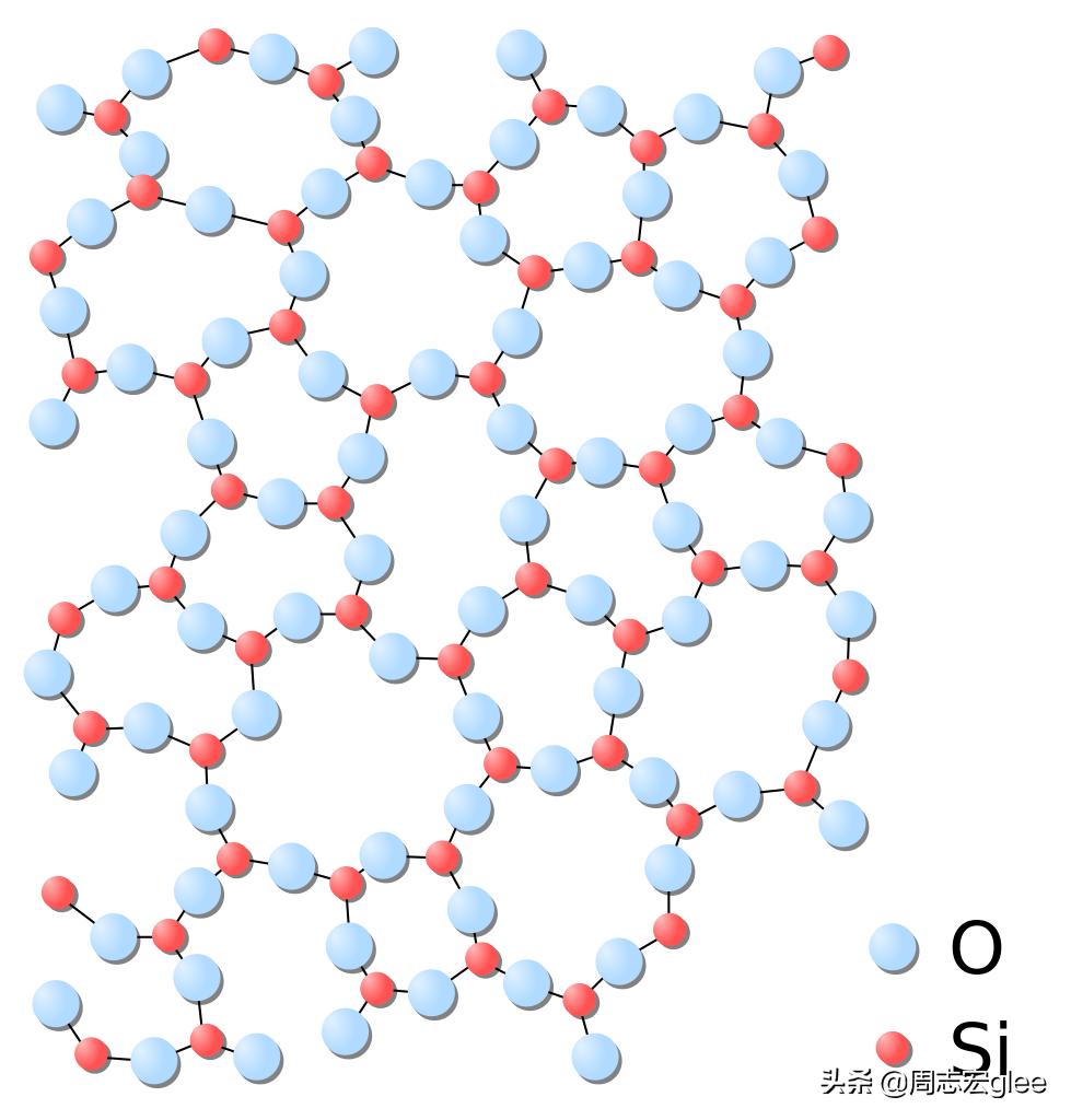 二氧化硅为什么是共价晶体,玻璃是什么状态的二氧化硅