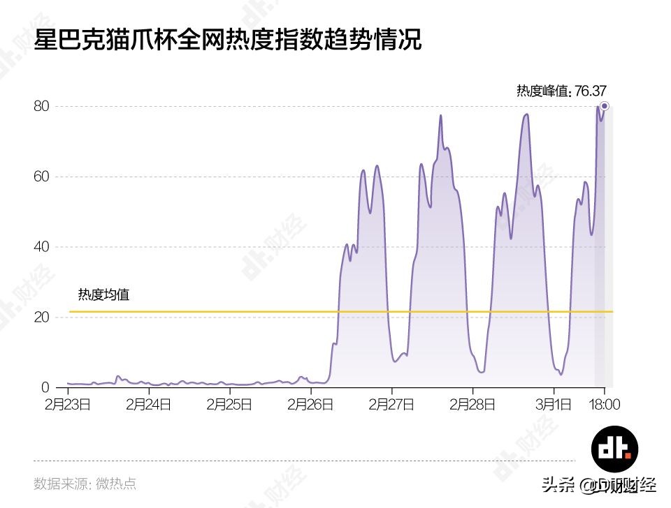 星巴克杯子猫爪杯现在价格 (猫爪杯是不是只有星巴克有)