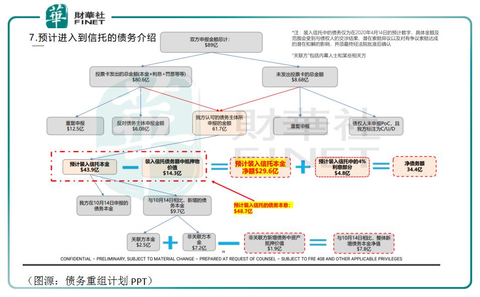 财华洞察新动向,贾跃亭最新上市计划