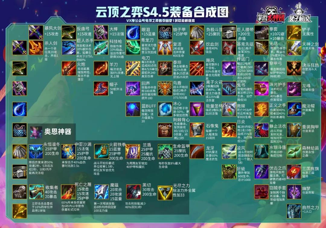 云顶之弈最新版本福星阵容搭配,云顶之弈最新新手阵容光明加神盾