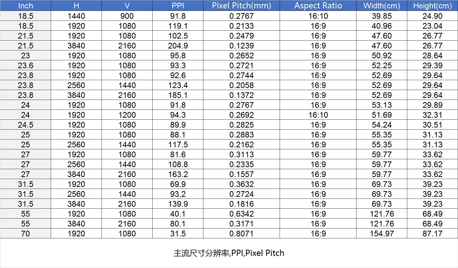 显示器知识基础讲解,显示器各个参数详解