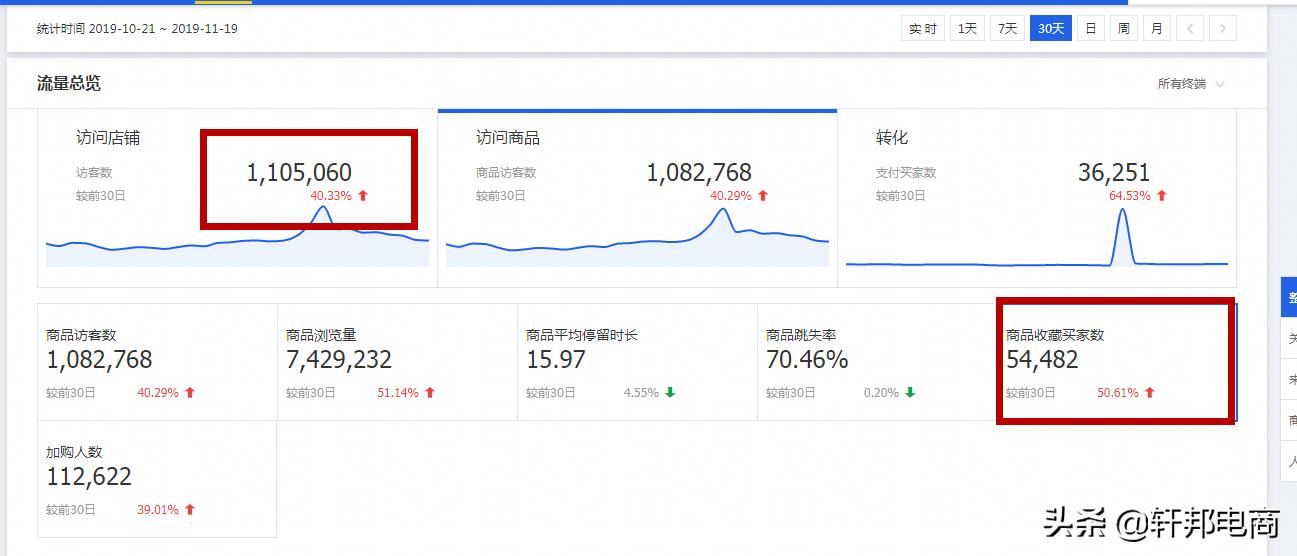 权重分析可以看出什么,如何理解权重和指标的关系