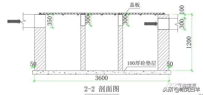 最全施工技术总结,施工技术规范与施工技术标准