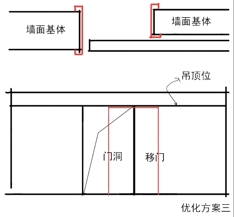 设计移门要注意哪些,移门设计方案