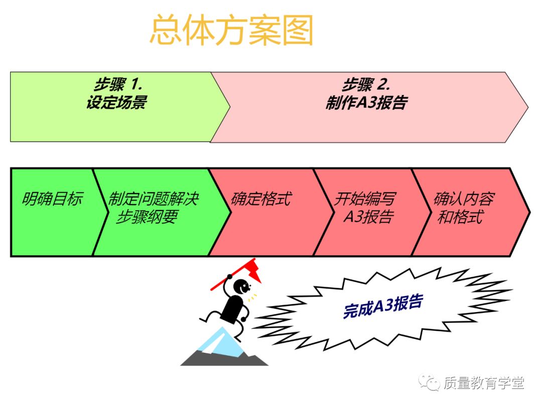 丰田a3最新报告,丰田a3的缺点