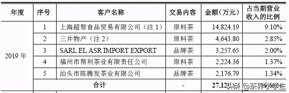 中茶盈利,中茶营业额