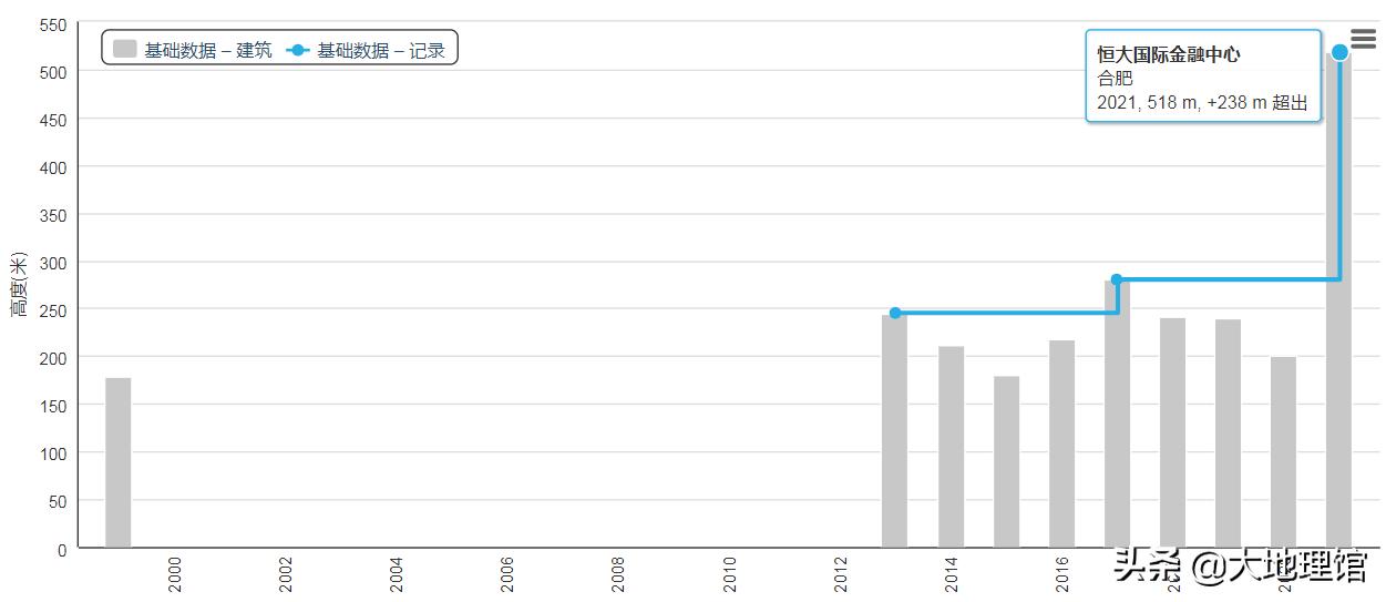 1950前的高楼大厦一览,1933城市建筑图片