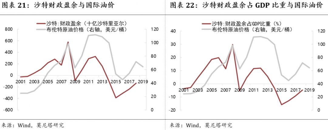 钟正生谈中国经济,钟正生经济分析