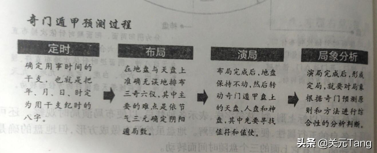 奇门遁甲定局排盘步骤方法,奇门排盘第四讲