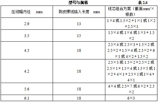 机电安装验收需要准备哪些资料,机电设备进场验收记录