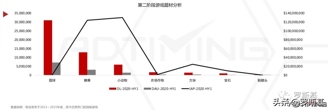 消除游戏行业市场分析,消除类手游市场
