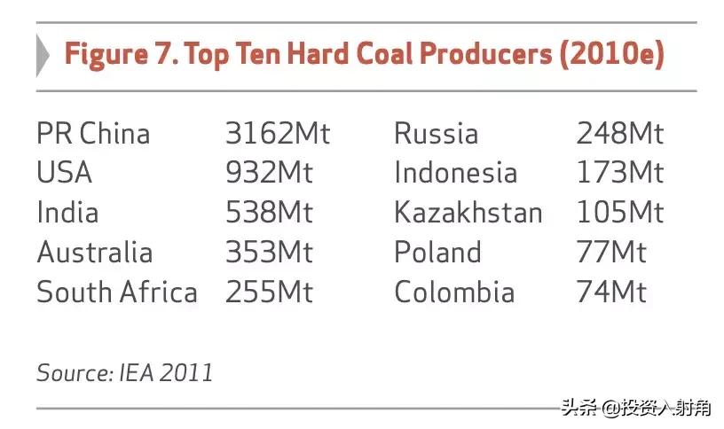 中国神华值得长期持有么,中国神华值得投资吗