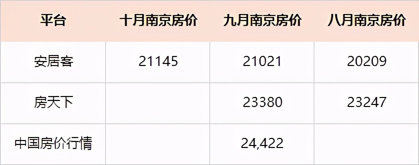 全球生活成本最高的城市排行前100,中国生活成本最低的十座城市