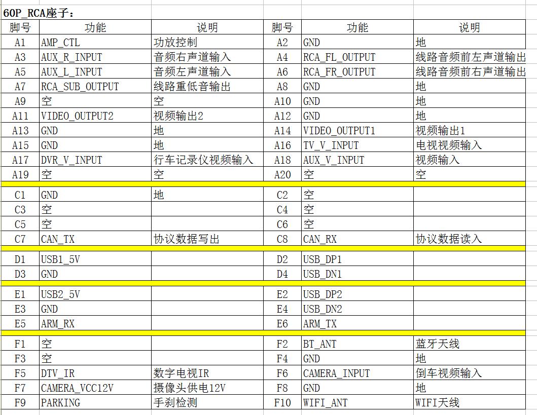 车载导航尾插接口定义,汽车导航电源接口定义视频