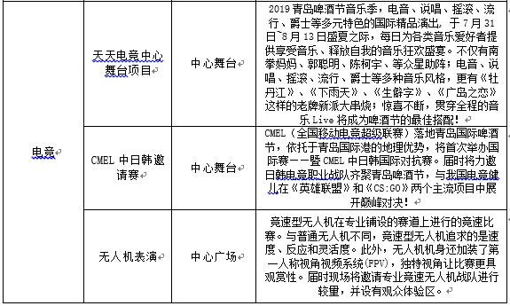 金沙滩啤酒城漫游攻略,金沙滩啤酒节白天游玩攻略