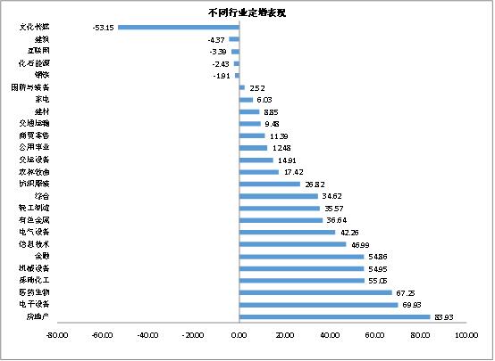 定增公告后股价一般是涨是跌视频,定增股票折价率是什么意思
