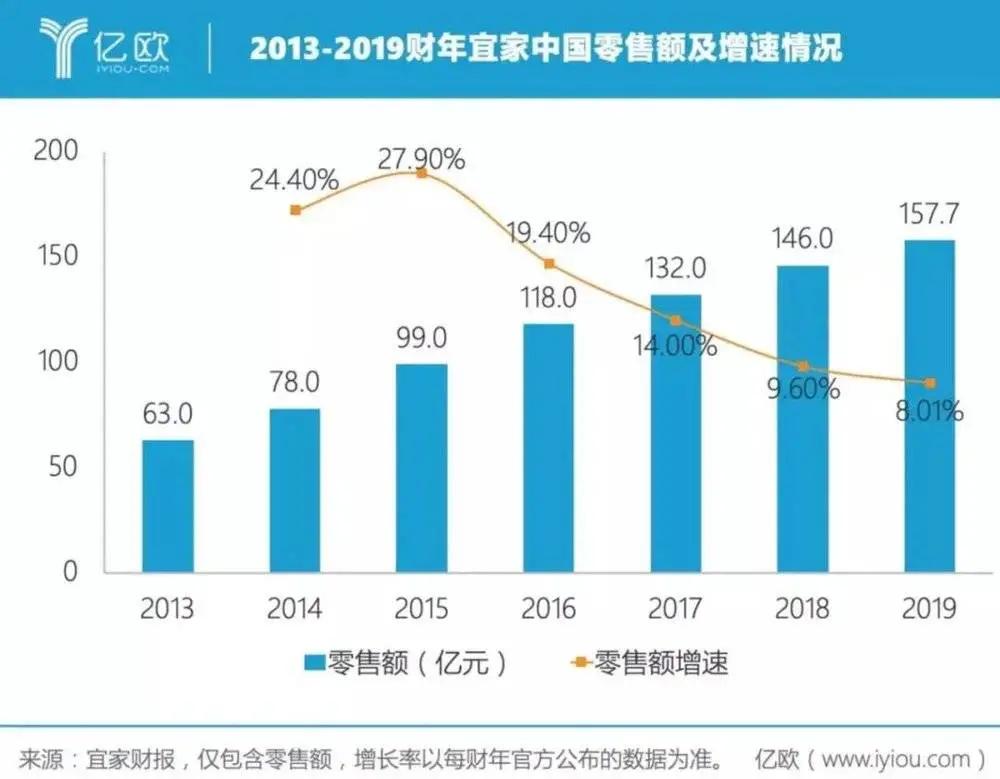 为什么宜家这么便宜,宜家真的便宜吗