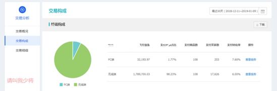 淘宝店铺如何打造爆款有哪些技巧,淘宝店铺如何打造自己的爆款产品