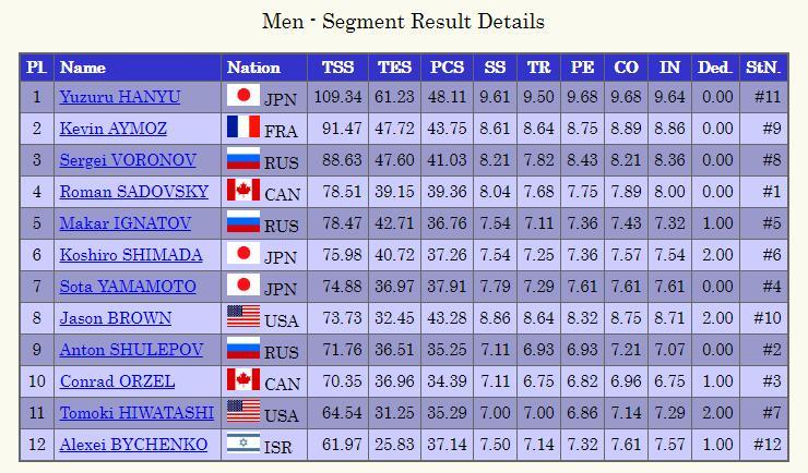 羽生结弦短节目失误有可能夺冠吗,羽生结弦平昌夺冠采访整理奖牌