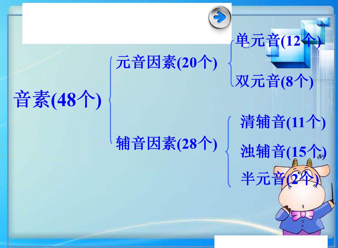 英语音标入门学习48个音标,英语音标学习方法及技巧