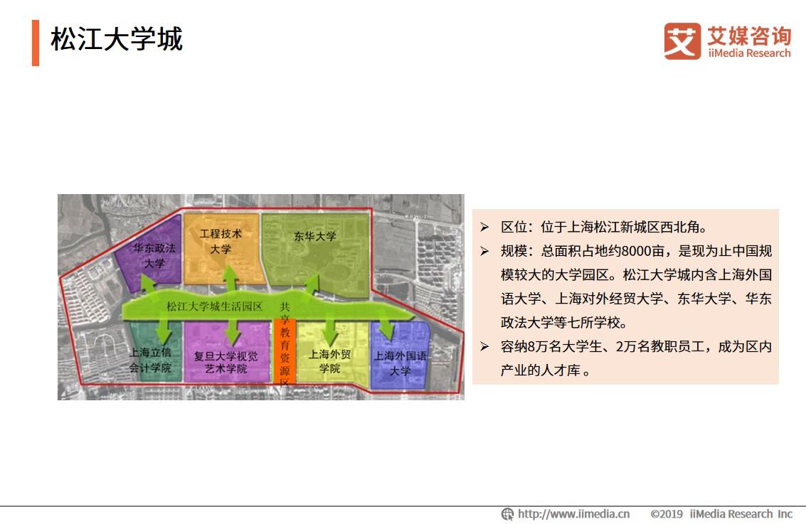 大学城周边消费高吗,大学城附近商圈有什么优势