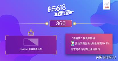 腾讯用户爱零食、网易用户奶爸多京东618在线用户购物图鉴曝光
