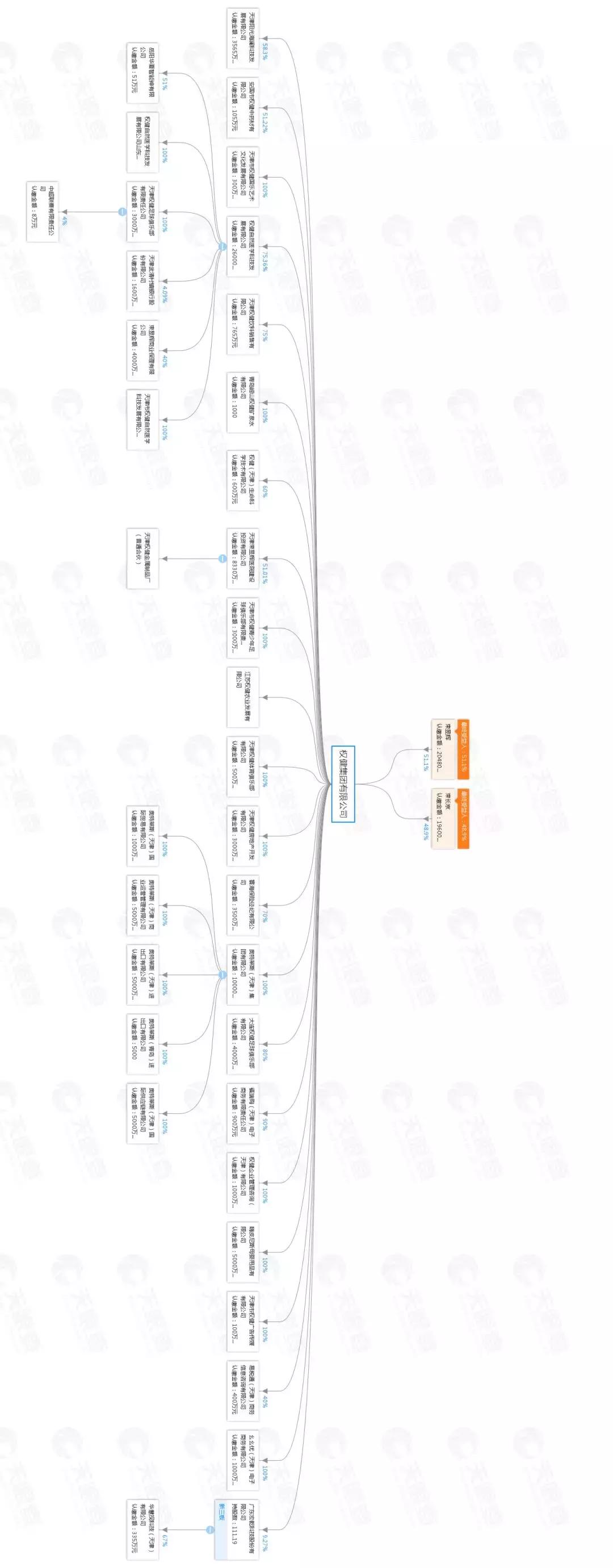 权健是什么样的公司,现在的权健公司怎么样了