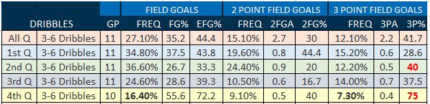肯巴沃克凯尔特人首秀,肯巴沃克重返凯尔特人