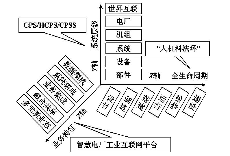 智慧工厂工业物联网建设方案,智慧电厂智能控制系统