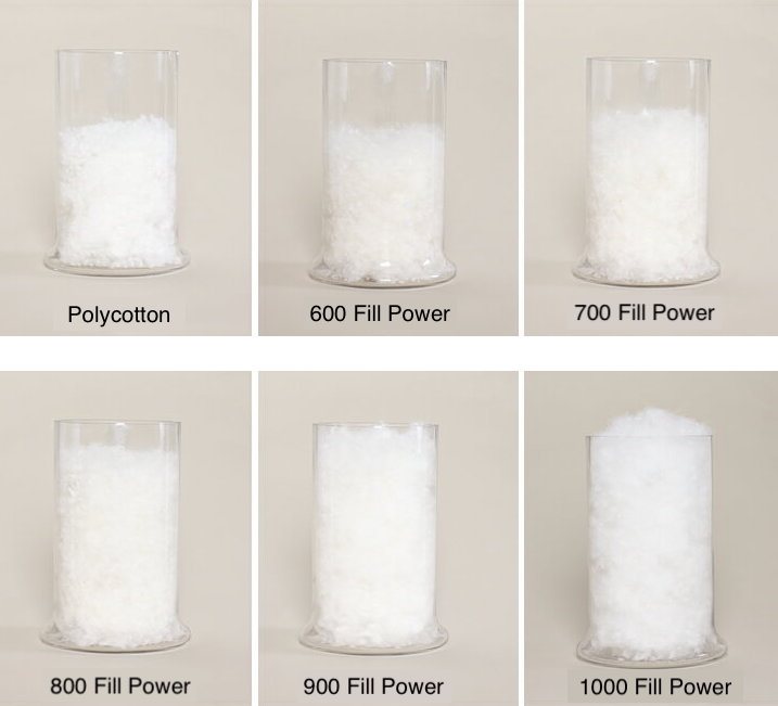 国产高品质白鹅绒已经“历史新低”，国产羽绒被值得买吗？
