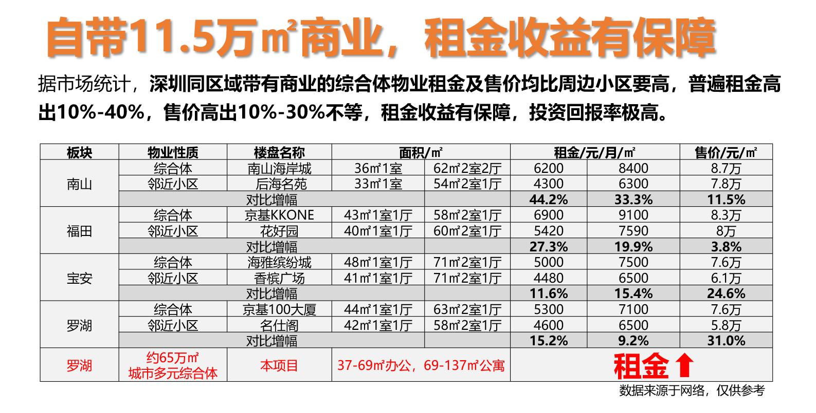 2016年深圳公寓销售排行榜 (深圳前10销量公寓)