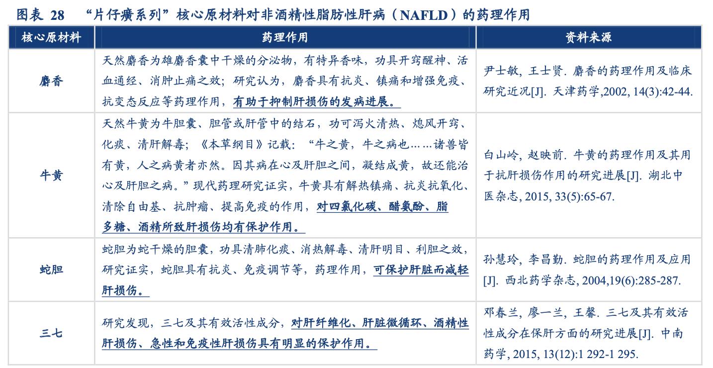 片仔癀企业简介,片仔癀品牌价值