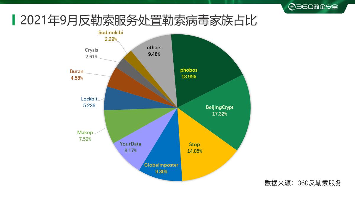 新一代勒索病毒2020,2023年国内勒索病毒报告