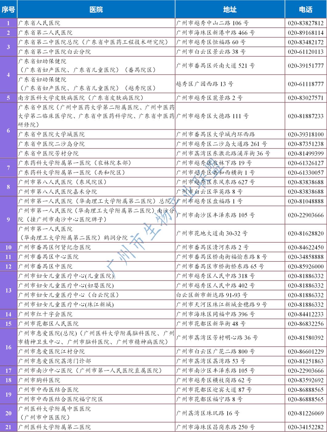 广州权威三甲医院推荐,广州看脱发比较好的三甲医院
