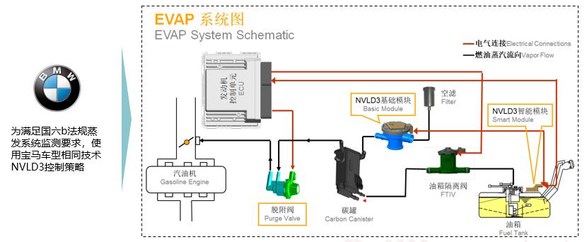华晨中华v7报价,华晨中华v7车