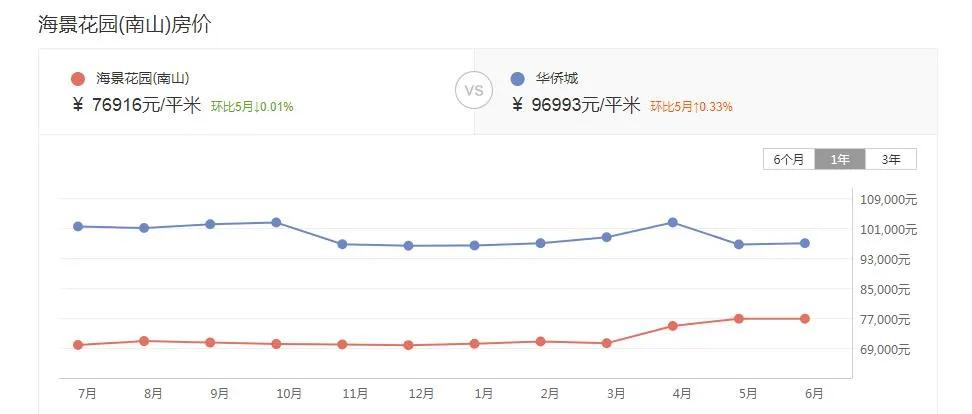 海景房40万不敢买,7万块的房子无人买