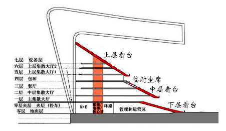 鸟巢演唱会2024时间表,鸟巢国家体育场简介大全