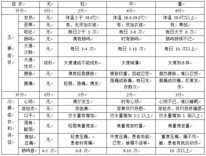 急性肠炎中医止泻,急诊处理肠炎