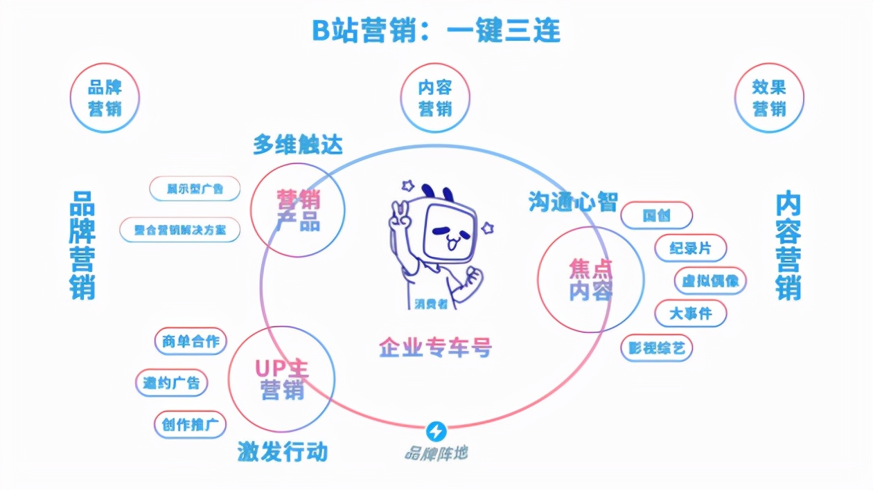 b站怎么开通广告投放,b站怎么开通广告推荐