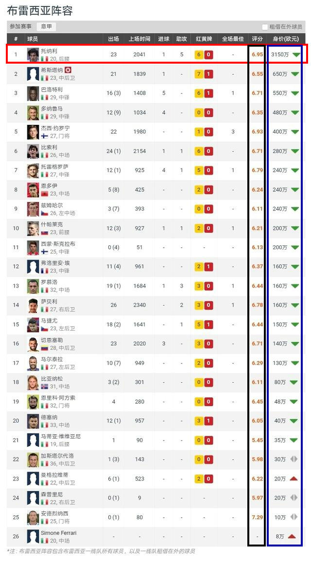 阿尔卑斯山的成长,阿尔卑斯山的求学之路