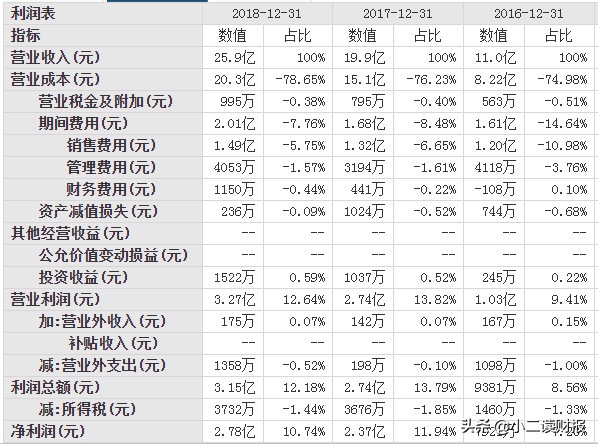 运城市十大上市公司,山西省运城市有几个上市公司