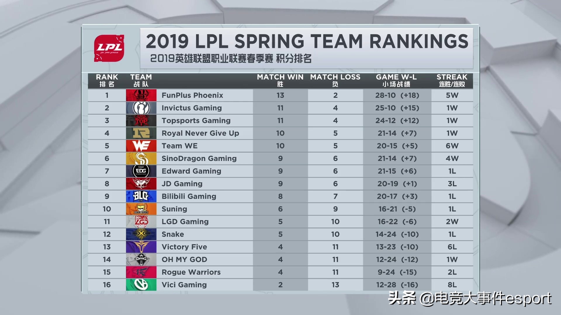 如何评价SDG这匹黑马？哪有什么一战成名，无非是百炼成钢！